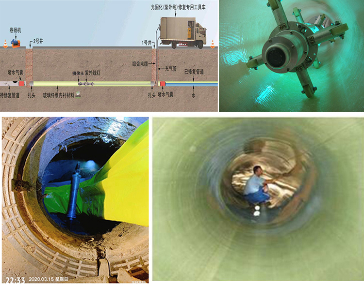 江南UV-CIPP内衬修复