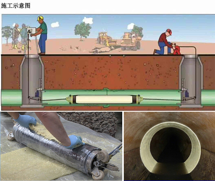 江南管道局部点状修复